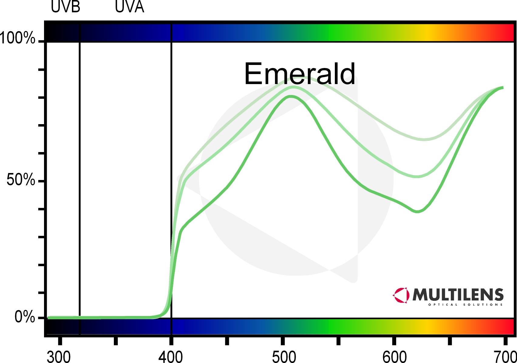 /upload/2020/02/27/diagram-filter-curves-emerald-x-3-kl-1.jpg?w=1000