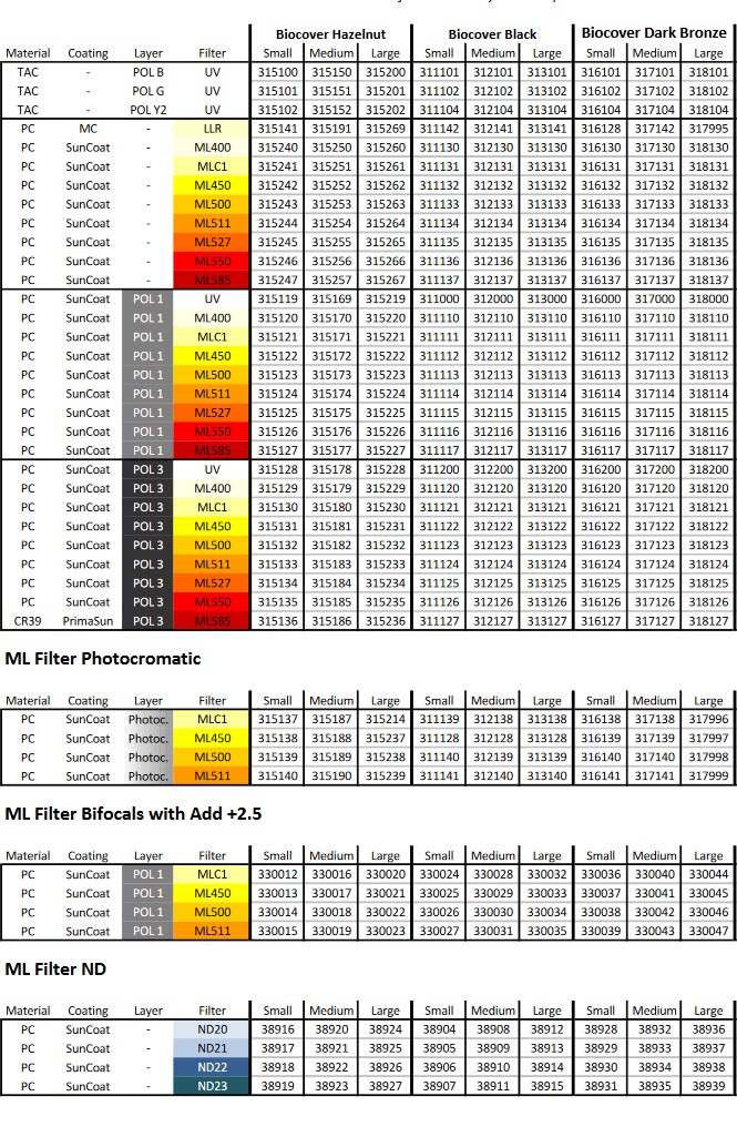 /upload/2020/11/13/biocover-artikkelnummer.jpg?w=1000