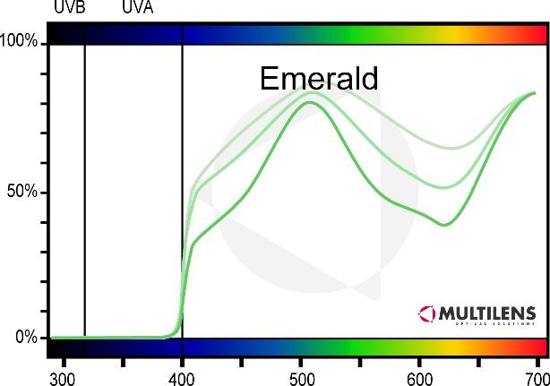 /upload/2023/01/06/transmisjonskurve-emerald.png?w=1000