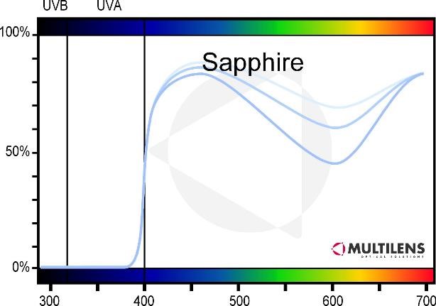 /upload/2023/01/06/transmisjonskurve-sapphire.jpg?w=1000